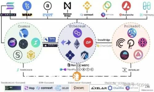 全面解析加密货币投资战法：从新手到高手的必备技巧