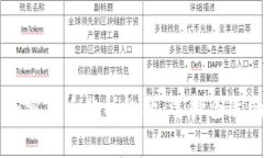 全面剖析加密货币分析机构：选择合适的投资助