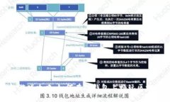 TP钱包游戏攻略：如何在TP钱包上畅玩区块链游戏