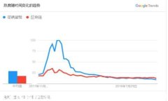 最正统的加密货币：比特币的起源、影响与未来