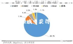 baioti加密货币申购指南：新手必读的投资策略与