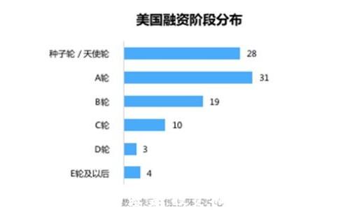 
探秘韩国加密货币基金：投资机遇与市场前景分析