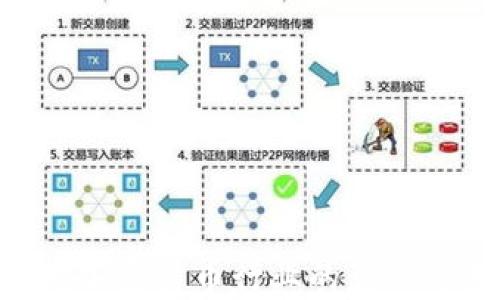 
SEC政策对加密货币行业的影响与未来展望