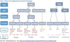 TP钱包收款方能否查到交易信息？全面解读TP钱包