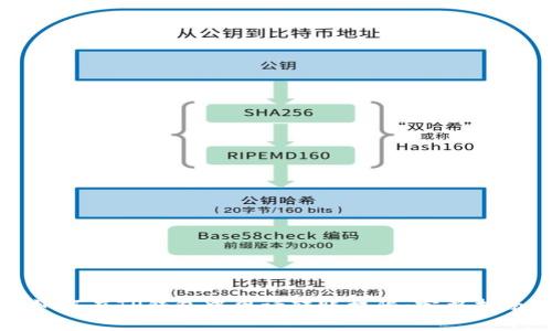 如何在TP钱包中申请转账权限：完整指南