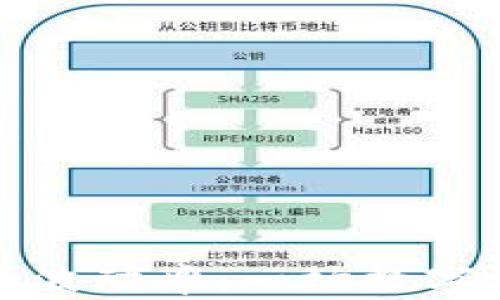 
如何计算加密货币的波动率：一场数字资产的风险评估之旅