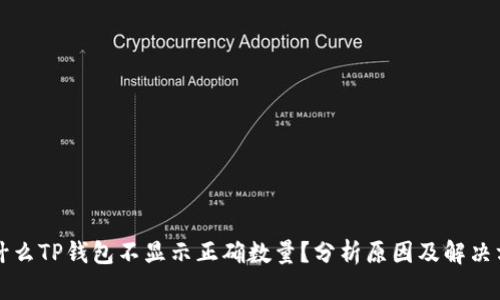 为什么TP钱包不显示正确数量？分析原因及解决方案