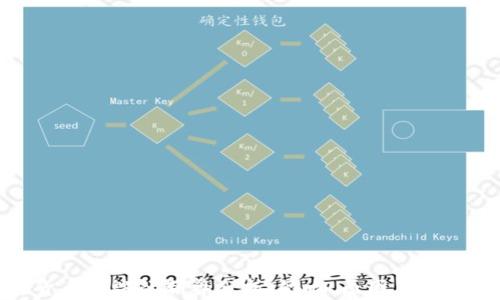 
加密货币销毁的利弊分析：影响、原因与未来趋势