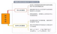 加密货币是什么？全面解析加密货币的定义与应