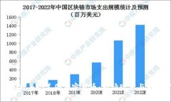 全面解析每个美国加密货币：市场现状与发展前