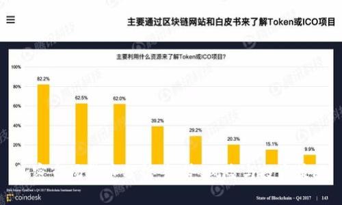 加密市场货币分析：趋势、风险与投资策略