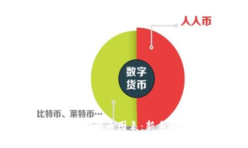 全面解析加密货币图表：新手的入门手册