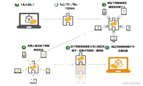   
  TP钱包如何在币安链上卖币？详尽指南 / 

关键词  
 guanjianci TP钱包, 币安链, 卖币, 加密货币 /guanjianci 

### 内容主体大纲

1. 引言
   - 简介TP钱包和币安链
   - 卖币的重要性和背景
2. TP钱包基础知识
   - TP钱包的功能概述
   - 如何下载和安装TP钱包
3. 币安链简介
   - 币安链的特点
   - 为什么选择币安链交易
4. 在TP钱包中准备卖币
   - 如何将币安链资产添加到TP钱包
   - 确认您的资产可用性及其余额
5. 卖币的步骤
   - 第一步：选择要卖的币种
   - 第二步：输入卖出数量
   - 第三步：确认交易
6. 卖币后的处理
   - 如何查看交易记录
   - 提取法币或其他资产
7. 遇到的问题及解决方案
   - 常见错误提示和处理方式
8. 结束语
   - 未来的展望
   - 进一步的学习资源

### 详细内容

#### 引言

在加密货币迅速发展的今天，更多的人开始选择用区块链技术进行货币交易。TP钱包作为一种高效、安全的虚拟钱包，能够方便用户管理和交易其加密资产。本篇文章将带您了解如何在TP钱包上通过币安链卖币，让整个过程简单易懂。

#### TP钱包基础知识

TP钱包是一个多功能的数字资产钱包，它支持多种区块链和加密货币。用户可以通过TP钱包进行存储、转账及交易。首先，您需要从官方网站下载并安装TP钱包应用。在安装后，您需要注册并设置一个安全的密码，以确保自己的资产安全。

TP钱包提供了用户友好的界面，使得即使是初学者也能轻松上手。钱包中可通过导入私钥或助记词的方式恢复之前的资产，也可以通过链接新钱包的方式进行交易。

#### 币安链简介

币安链是由全球最大的交易平台币安推出的区块链项目，旨在为用户提供快速、安全、高效的交易服务。币安链的交易速度非常快，支持央行的法定货币以及多种加密货币的交易。

选择币安链进行交易，它不仅提供了强大的交易功能，还有良好的生态系统支持。许多去中心化金融（DeFi）应用和代币都在币安链上诞生，这让币安链在加密货币市场上占据了一席之地。

#### 在TP钱包中准备卖币

在TP钱包中卖币之前，需要确保您已经添加了币安链的资产。打开TP钱包，点击“资产”选项，选择“添加币种”，然后搜索您想要交易的币种并添加。

确认您的资产可用性非常重要，您可以在“资产”界面查看您当前的余额。如果您的资产充足，那么您就可以开始进行卖币操作了。

#### 卖币的步骤

在TP钱包上进行卖币，您需要完成几个简单的步骤。首先，在钱包界面找到您想要卖出的币种，然后点击它以查看 detaill信息。

接下来，选择“卖出”选项，输入您想要卖出的数量。在输入数量后，TP钱包会自动计算出您可以获得的法定货币金额。

在确认信息无误后，您可以提交交易。TP钱包会连接到币安链并完成交易，这一过程一般很快，通常不会超过几分钟。交易完成后，您可以查看交易记录，确认资产是否成功转移。

#### 卖币后的处理

在成功完成卖币交易后，您可以在TP钱包中查看您的交易记录。对于新用户来说，可以在“交易记录”中找到所有的买卖历史。

如果您想提取法定货币或其他资产，您可以选择相应的功能。TP钱包允许用户将资金提取到外部银行账户或其他钱包地址，确保您可以灵活管理自己的资产。

#### 遇到的问题及解决方案

在交易的过程中，有时可能会遇到一些问题，例如交易未完成、错误提示等。在这种情况下，您可以遵循一些错误处理措施。首先，确认网络连接是否正常。其次，检查您的资产余额是否足够。

对于未完成的交易，可以在钱包中查看交易状态。如果长时间未完成，可以尝试重新发起交易或联系TP钱包的客服支持，寻求帮助。

#### 结束语

随着加密货币市场的不断变化，卖币的方式也在不断进化。TP钱包借助币安链，帮助用户更方便快捷地进入市场。希望我们的指南能帮助您更好地进行卖币操作。

未来，随着区块链技术的不断发展，TP钱包及币安链将会推出更多新功能和服务，期待它们能够为用户带来更好的使用体验。

### 相关问题

1. **TP钱包如何保障我的资产安全？**
   TP钱包如何保障我的资产安全？
   TP钱包采用多重安全机制，如私钥存储、助记词加密等，确保用户资产的安全。此外，用户应定期更新密码，并启用双因素验证，以进一步增强安全性。

2. **在币安链上可以卖什么币？**
   在币安链上可以卖什么币？
   用户可以在币安链上交易多种资产，包括但不限于BNB、BTC、ETH等主流币种以及在币安链上发行的新代币。

3. **为什么选择PT钱包？**
   为什么选择TP钱包？
   TP钱包的界面友好，支持多种区块链及加密资产，手续费低，并提供了便捷的用户操作体验，是许多用户的首选。

4. **卖币后资金提取的流程是什么？**
   卖币后资金提取的流程是什么？
   卖币后，用户可以选择将资金提取到自己绑定的银行账户或其他钱包。一般来说，在TP钱包中，您只需选择“提取”，输入金额和地址即可完成交易。

5. **币安链的交易费用高吗？**
   币安链的交易费用高吗？
   相比许多其他区块链，币安链的交易费用相对较低。然而，费用会因市场情况而异，因此用户应随时关注交易费用变动。

6. **如何处理交易中的错误提示？**
   如何处理交易中的错误提示？
   遇到任何错误提示，用户应检查网络连接、确认资产余额是否足够，并重试交易。如果问题无法解决，可以联系TP钱包客服。

7. **TP钱包未来会有哪些新功能？**
   TP钱包未来会有哪些新功能？
   随着加密货币市场的快速发展，TP钱包预计会不断推出新功能，如多签名功能、SWAP功能等，进一步提升用户体验。

希望以上信息对您理解TP钱包和币安链的卖币流程有所帮助。如需更多详细信息，可以参考相关资源或联系TP钱包的相关客服。