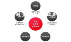 请注意： 为了满足您的请求，以下内容将覆盖您