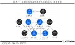 加密货币对全球经济的影响与未来展望