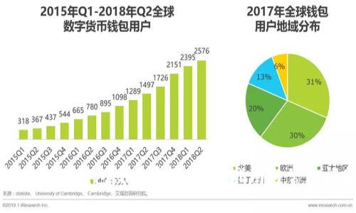 如何找回TP冷钱包交易密码：详细指南与常见问题解答