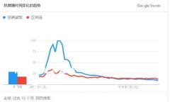 ### 与关键词如何在TP钱包中查看和管理USDT资产