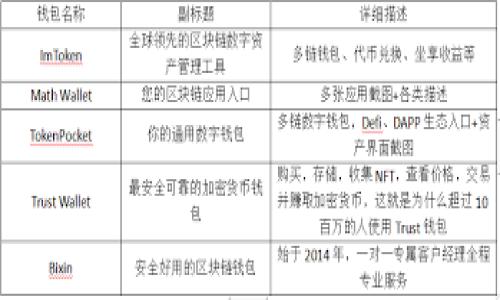 biao ti如何在TP钱包中发行波场TRC20代币：全面指南/biao ti

TP钱包, 波场, TRC20代币, 加密货币发行/guanjianci

## 内容主体大纲：

1. 引言
   - 什么是TP钱包？
   - 介绍波场和TRC20代币的基本概念

2. TP钱包的基本功能
   - 钱包的安全性
   - 支持的币种和功能

3. 波场 （TRON）及TRC20代币概述
   - 波场的背景和技术架构
   - TRC20代币的定义与特性

4. 如何创建TRC20代币（发行步骤详细解析）
   - 创建波场钱包账户
   - TRC20代币的创建流程
     - 合约的编写
     - 智能合约的部署
   - 代币的基本属性设置

5. 代币的管理与交易
   - 如何管理新发行的TRC20代币
   - 代币的交易市场（DEX和CEX）

6. 适合的使用场景
   - TRC20代币在项目中的应用
   - 相关案例分析

7. 常见问题解答
   - 关于发行TRC20代币的注意事项

8. 未来展望
   - 波场生态系统的未来发展趋势
   - TRC20代币在加密货币世界的地位

---

### 引言

随着区块链技术的普及，加密货币市场逐渐成为众多投资者和创业者的关注焦点。在这个快速发展的世界里，发行自己的数字货币已成为一种新兴的商业模式。TP钱包作为一种流行的加密货币钱包，为用户提供了方便的工具来创建和管理代币。本文将深入探讨如何在TP钱包中发行波场（TRON）平台上的TRC20代币，包括详细的步骤和注意事项。

### TP钱包的基本功能

TP钱包是一款多功能的数字货币钱包，支持多种区块链资产的存储与管理。它的优势在于用户友好的界面、安全性高，以及支持NFT和多种类型代币的能力。

#### 钱包的安全性

TP钱包采用多种安全措施，如私钥加密、助记词保护等，确保用户的资产安全。此外，用户可以通过设置生物识别或PIN码，进一步保障钱包的安全。

#### 支持的币种和功能

TP钱包支持波场（TRON）、以太坊（Ethereum）及比特币（Bitcoin）等多种主流加密货币，同时也支持ERC20和TRC20代币。用户可以通过TP钱包进行代币的交换、管理及存储，从而享受流畅的数字资产体验。

### 波场（TRON）及TRC20代币概述

波场（TRON）是一个去中心化的平台，旨在创建一个免费、全球范围内的数字内容共享系统。为了实现该目标，波场采用了区块链技术和分布式存储技术，确保各种数字内容的高效分发。

#### 波场的背景和技术架构

波场成立于2017年，是区块链行业的佼佼者。其核心优势在于高吞吐量和低交易费用，吸引了众多开发者和项目在其上开发应用。波场的技术架构包含了多个层次，可以支持大规模的去中心化应用（DApps）运行。

#### TRC20代币的定义与特性

TRC20代币是基于波场TRON网络的代币标准，类似于以太坊的ERC20标准。TRC20代币具有可互通性、与波场智能合约兼容等特点，使开发者在波场平台上创建自己的代币变得更加方便。

### 如何创建TRC20代币（发行步骤详细解析）

发行TRC20代币的过程可以分为几个主要步骤。以下是详细的步骤解析：

#### 创建波场钱包账户

首先，用户需要下载TP钱包并注册账户。注册时，请务必将助记词妥善保存，因为这将是您恢复账户的唯一凭证。

#### TRC20代币的创建流程

创建TRC20代币的第一步是编写智能合约。此过程涉及编码和测试合约的功能，确保其符合TRC20标准。以下是核心步骤：

##### 合约的编写

用户需要使用Solidity编程语言来编写合约，主要包括代币的名称、符号、总供应量等参数。

##### 智能合约的部署

编写完成后，用户将利用TP钱包的功能将智能合约部署到波场网络中。在此之前，用户需要拥有足够的TRX（波场的原生代币）来支付交易手续费。

#### 代币的基本属性设置

发布后，用户可以在TP钱包中设置代币的基本属性，如发行量、分配策略等，并在TP钱包中查看和管理该代币。

### 代币的管理与交易

发行TRC20代币后，用户需要了解如何管理和交易这些代币。TP钱包提供强大的功能支持：

#### 如何管理新发行的TRC20代币

用户可以通过TP钱包监控代币的流通情况、转账记录等。定期查看代币表现有助于用户评估其投资价值。

#### 代币的交易市场（DEX和CEX）

新发行的TRC20代币可以在去中心化交易所（如JustSwap）及中心化交易所进行交易。用户需要了解不同交易所的手续费和交易规则，选择适合自己的平台进行操作。

### 适合的使用场景

TRC20代币的发行有多种用途，下面列出几个适合的使用场景：

#### TRC20代币在项目中的应用

企业可以发行TRC20代币作为其产品或服务的支付工具。此外，代币还可以代表股权、投票权等权益，扩展应用场景。

#### 相关案例分析

一些项目成功地发行了TRC20代币，例如用于企业融资的代币、社交媒体平台的奖励机制等。这些案例展示了TRC20代币的多样性和实用性。

### 常见问题解答

#### 关于发行TRC20代币的注意事项

在发行TRC20代币时，用户需要考虑法律合规性、技术稳定性及市场需求，确保代币发行的合理性和合法性。

### 未来展望

波场生态系统的持续扩展和TRC20代币的广泛应用，预示着未来加密货币市场将进入一个新的阶段。开发者和企业应积极探索如何在这一潮流中占据有利位置。


---

### 常见问题

1. **如何确保发行的TRC20代币安全可靠？**
2. **TRC20代币与ERC20代币有何区别？**
3. **发行TRC20代币的法律规定是什么？**
4. **如何为TRC20代币创建合理的白皮书？**
5. **TRC20代币的市场推广策略如何制定？**
6. **在什么情况下我应考虑停止代币的交易？**
7. **未来TRC20代币会面临什么挑战？**

---

### 1. 如何确保发行的TRC20代币安全可靠？

代币安全的基本原则
发行TRC20代币时，确保其安全性是至关重要的。首先，开发者需要确保智能合约的完整性和安全性，进行严格的测试和审计。通常来说，可以通过引入第三方智能合约审计公司来进行代码审查，识别潜在的漏洞和风险。

安全措施
除去了代码审计外，开发者还应采取多种安全措施，比如使用多重签名钱包进行资金管理。此外，也建议定期更新合约，修复可能存在的漏洞。

社区支持的重要性
开发者可以通过建立社区和用户反馈机制，增加代币的透明度和安全性。社区的监控和支持将有助于快速发现和修复问题，提升用户信任度。

---

### 2. TRC20代币与ERC20代币有何区别？

定义与标准
TRC20代币与ERC20代币都是为专门的平台设计的代币标准。ERC20是以太坊网络的代币标准，而TRC20是波场网络的代币标准。两者在基本功能上类似，但有着各自不同的技术实现。

技术架构
TRC20代币的交易通常具有更高的处理速度和更低的交易费用。这是波场网络高吞吐量和低延迟的结果，而以太坊在高峰时期则可能面临网络拥堵及较高的交易费用。

适用场景
由于两者平台的特性不同，TRC20代币通常被应用于去中心化应用（DApps）和内容共享平台。而ERC20代币则多用于DeFi和NFT市场的应用。

---

### 3. 发行TRC20代币的法律规定是什么？

法律合规性
在发行TRC20代币前，开发者需要关注不同国家和地区的法律法规。加密货币的监管政策各异，部分国家可能直接将代币视为证券，发放需求可能会更加严格。

注册与申报
如果发项目涉及公众募资，开发者需要向监管机构申报并注册。同时，确保白皮书中的所有信息真实有效，以遵循法律原则。

持续监管
在代币发行后，还需遵循反洗钱（AML）和客户身份识别（KYC）的法律法规，确保项目合规，维护用户权益。

---

### 4. 如何为TRC20代币创建合理的白皮书？

白皮书的重要性
白皮书是潜在投资者了解项目的关键文件，清晰、有条理的白皮书能有效吸引投资者，从而推动代币销售的成功。

白皮书的结构
一个合理的白皮书通常包括项目背景、技术架构、商业模式、代币经济学等内容。确保信息的透明性和清晰性，将项目的独特之处展示给投资者。

专业性与可读性
虽然白皮书可以是较为专业的文档，但仍需注意其可读性。适度避免过于复杂的术语和技术细节，使非专业的投资者理解项目的核心价值和目标。

---

### 5. TRC20代币的市场推广策略如何制定？

目标用户分析
制定市场推广策略的第一步是了解目标用户，包括他们的需求、兴趣、行为等。透彻的市场调研是成功推广的关键。

营销渠道选择
选择适合的营销渠道进行推广，如社交媒体、论坛、区块链相关的媒体等。同时还可以利用在线广告、社群活动等方式，提升代币的知名度。

建立社区与用户互动
活跃的社区对于代币的发行至关重要。通过不断与社区互动，提供有价值的信息和服务，提升用户的忠诚度和代币的可信度。

---

### 6. 在什么情况下我应考虑停止代币的交易？

市场表现不佳
如果代币在市场中的交易量明显下降，而社区活跃度也降低，可能意味着项目遭遇了瓶颈，此时应考虑是否暂时停止交易，进行调整和改进。

法律合规风险
如发现项目出现法律合规风险，影响到用户和代币的安全，开发者需要及时停止交易，处理相关事宜以保障用户权益。

市场环境变化
市场环境和竞争格局变化也可能导致需要重新评估代币的交易策略，依据实际情况调整计划。

---

### 7. 未来TRC20代币会面临什么挑战？

技术挑战
随着技术的不断发展，TRC20代币需要持续更新和改进，与时俱进以应对激烈的市场竞争。

市场竞争
随着越来越多项目的涌现，TRC20代币可能面临市场饱和的风险，如何保持竞争力是一大挑战。

法律合规压力
全球各地的监管政策变化也可能给TRC20代币带来合规压力，开发者需密切关注，及时做出应对。

---

以上是关于在TP钱包中发行波场（TRON）平台TRC20代币的全面指南，以及相关问题的深度解答。希望对有意在加密货币领域深耕的用户提供帮助和启发。