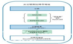 嘿，我们来完善这个主题的信息。  我会为您创建