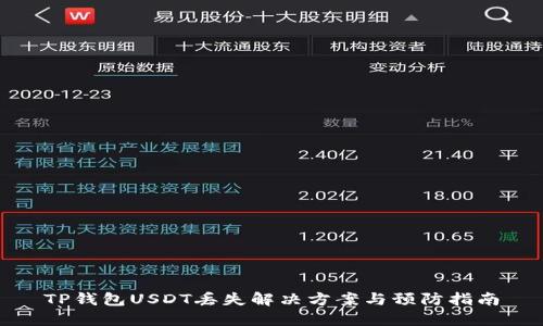TP钱包USDT丢失解决方案与预防指南