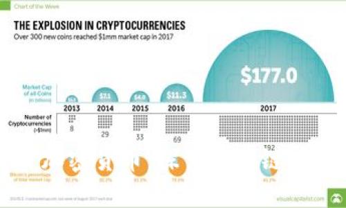 上海分叉加密货币：探索区块链技术的未来