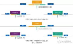 TP钱包能否锁定IP地址？全面解析与安全建议