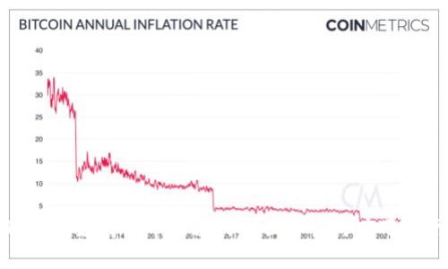 TP钱包支持提币通道的全面解读与应用指南