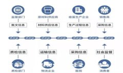 如何通过商业引流实现加密货币投资的成功