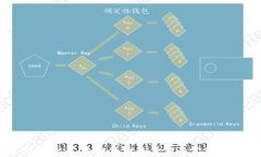 新手必看：加密货币交易法与实用技巧