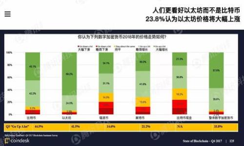 全球通货膨胀加剧，加密货币如何成为抗通胀的有效工具

加密货币, 抗通胀, 通货膨胀, 数字资产/guanjianci

## 内容主体大纲

1. **引言**
   - 什么是通货膨胀？
   - 通货膨胀对普通大众的影响
   - 加密货币的崛起

2. **加密货币的基本概念**
   - 什么是加密货币？
   - 加密货币与传统货币的对比
   - 加密货币的去中心化特性

3. **加密货币的抗通胀特性**
   - 固定供应量与抗通胀的关联
   - 如何利用比特币等加密货币防范通货膨胀
   - 加密货币在经济动荡时期的表现

4. **各类加密货币的抗通胀示例**
   - 比特币作为“数字黄金”的角色
   - 其他抗通胀加密货币的比较
   - 资本流动和资产分散的作用

5. **现今市场对加密货币的看法**
   - 投资者对加密货币的态度
   - 各国监管对加密货币的影响
   - 加密货币的未来展望

6. **如何利用加密货币进行投资以抗通胀**
   - 如何选择合适的加密货币
   - 投资策略与风险管理
   - 多样化投资组合的意义

7. **结论**
   - 加密货币在抗通胀中的潜力
   - 对未来经济的影响

## 详细内容

### 1. 引言

什么是通货膨胀？
通货膨胀通常被定义为货币的购买力随时间的下降，意味着每单位货币能够购买的商品和服务减少。经营活动、货币政策和市场供需都可能导致通货膨胀的发生。在现代经济中，适度的通货膨胀被认为是正常且有益的，但过高的通货膨胀会带来诸多问题。

通货膨胀对普通大众的影响
高通货膨胀率直接影响了普通大众的生活品质，工资增长未必能够跟上物价上涨的速度。人们可能会发现自己的储蓄逐渐贬值，生活成本急剧上升，特别是在基本生活用品和服务方面。

加密货币的崛起
伴随着对传统金融体系的不满，加密货币作为替代方案日益受到关注。它的非中心化、透明性和有限供应的特性，使得投资者将其视为抗通胀的新工具。

### 2. 加密货币的基本概念

什么是加密货币？
加密货币是一种使用密码学技术来保证交易的安全性和控制新单位创造的数字或虚拟货币。最著名的加密货币是比特币，它在2009年由一个化名为中本聪的人创造。加密货币通常具有去中心化特性，区别于传统法币。

加密货币与传统货币的对比
传统货币由国家或中央银行发行，受政府政策和经济条件的影响。相反，加密货币通常是一种完全去中心化的资产，交易记录通过区块链技术得到保障，难以被篡改。这种去中心化的性质成为加密货币抗通胀的一个重要基础。

加密货币的去中心化特性
去中心化意味着加密货币交易不依赖于传统银行或金融机构。这个特性不仅使得交易更为高效，也减少了中央机构对货币的控制能力，能够更好地抵御通货膨胀的影响。

### 3. 加密货币的抗通胀特性

固定供应量与抗通胀的关联
许多加密货币的供应量是有限的，比如比特币的发行上限为2100万枚。固定的供应量使得加密货币不容易受到通货膨胀的影响，尤其是在法币供应量增加时。

如何利用比特币等加密货币防范通货膨胀
用户可以通过持有和交易加密货币来对抗法定货币的贬值。例如，在通货膨胀时期，投资比特币可以避免手上现金贬值带来的损失。许多人开始把比特币视为一种价值储存手段。

加密货币在经济动荡时期的表现
许多经济学家研究发现，在经济不稳定时期，加密货币的交易量往往会上升。这是因为人们希望将资金转移到更安全的资产中，从而利用加密货币来保持其资产的相对价值。

### 4. 各类加密货币的抗通胀示例

比特币作为“数字黄金”的角色
比特币被广泛认为是“数字黄金”，因为它的固定供应量和抗通胀特性让许多投资者信任其价值。在许多国家的经济危机中，比特币的价格往往出现飙升，显示出其作为资产的保值潜力。

其他抗通胀加密货币的比较
除了比特币，还有其他一些加密货币也被视为抗通胀的投资选项，例如以太坊和瑞波币。虽然它们的供应量模型和市场目标有所不同，但相对较少的供应和广泛的市场接受度使得这些加密货币也具备一定的抗通胀能力。

资本流动和资产分散的作用
加密货币还提供了资产分散的机会，这对于抵御通货膨胀尤为重要。通过将投资分散到不同类型的加密货币中，投资者可以降低总体风险并提高回报潜力。

### 5. 现今市场对加密货币的看法

投资者对加密货币的态度
随着越来越多的人认识到加密货币的价值，投资者对其态度逐渐变得积极。然而，也存在投资风险，这一市场的不确定性依然给投资者带来顾虑。投资者需要深思熟虑，并进行充分的市场调研。

各国监管对加密货币的影响
各国对加密货币的监管政策各不相同。有些国家见证了加密货币的蓬勃发展，而另一些国家则采取了严格的监管措施。监管的变化影响着加密货币的市场动态和投资者信心。

加密货币的未来展望
尽管面临挑战，加密货币仍有很大的增长潜力。随着技术的发展和更多人们的认可，加密货币有可能成为一种真正的抗通胀工具，改变人们对金融投资的看法。

### 6. 如何利用加密货币进行投资以抗通胀

如何选择合适的加密货币
在选择加密货币时，投资者应该考虑市场需求、技术基础、团队背景等因素。了解各个货币的功能和潜力是至关重要的，特别是在进行长期投资时。

投资策略与风险管理
制定合理的投资策略可以有效减少风险。在加密货币投资中，建议分散投资，避免将所有资金集中于一种资产。此外，保持对市场动态的关注，及时调整策略，以应对可能的变化。

多样化投资组合的意义
通过多样化投资组合，投资者可以降低风险并增加收益潜力。这意味着投资者不仅要选择不同类型的加密货币，还要考虑不同的资产类，例如传统股票和房地产等。

### 7. 结论

加密货币在抗通胀中的潜力
在全球经济面临严峻挑战的背景下，加密货币展现出了一种新的保值方式。尽管并不是所有的加密货币都具备抗通胀能力，明智的选择仍能提供有效的风险对冲。

对未来经济的影响
随着人们对加密货币认知的加深，预计未来会有更多人选择通过数字资产来保护其财富，进而推动加密货币在全球经济体系中的重要性和影响力。

## 相关问题

1. 加密货币是如何工作以对抗通货膨胀的？
2. 除了比特币，还有哪些加密货币具有抗通胀的潜力？
3. 加密货币市场的波动性如何影响其抗通胀的作用？
4. 如何评估不同加密货币的抗通胀属性？
5. 传统投资与加密货币投资组合的策略比较是什么？
6. 法规变化如何影响加密货币市场及其抗通胀能力？
7. 加密货币的未来发展趋势对经济的影响是什么？

**详细回答这七个问题的每一个**会有详细的分析和讨论，每个问题的讨论部分字数为700字左右。