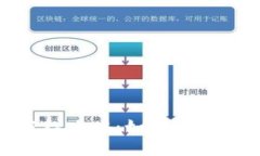 加密货币钱包分红攻略：如何实现投资收益最大