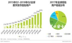 在区块链和加密货币的世界中，“tp钱包的ht”通