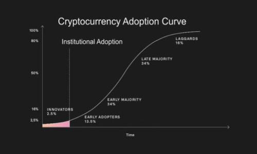 

如何在TP钱包中将TRX兑换成其他货币的详细指南