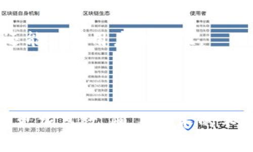 baioti如何轻松实现TP钱包资产跨链转移/baioti
tp钱包,跨链转移,数字资产,加密货币/guanjianci

## 内容主体大纲

1. 引言
   - 什么是TP钱包
   - 跨链转移的重要性

2. TP钱包的基本功能
   - 钱包的概念
   - TP钱包的主要功能

3. 资产跨链转移的概念
   - 跨链转移的定义
   - 跨链转移的工作原理

4. TP钱包资产跨链转移的步骤
   - 准备工作
   - 操作步骤（详细流程）

5. 跨链转移的注意事项
   - 安全性
   - 手续费
   - 交易确认

6. 跨链转移的常见问题
   - 用户在进行跨链转移时常见问答

7. TP钱包的未来发展及趋势
   - 行业前景
   - TP钱包的潜在升级

8. 总结
   - 跨链转移对于用户的重要性
   - 对于TP钱包发展的展望

## 内容正文

### 1. 引言

在数字货币的迅速发展中，TP钱包作为一款备受欢迎的钱包应用，已经吸引了众多用户的青睐。随着区块链技术的发展，用户对资产的管理方式有了更多的需求，尤其是在跨不同区块链网络之间转移资产的需求日益增长。本文将详细介绍如何将TP钱包中的资产进行跨链转移。

跨链转移不仅仅是技术上的需求，更是用户实现资产自由流动的重要一步。用户希望能够在不同的区块链之间转移资产，以便于灵活投资和交易。

### 2. TP钱包的基本功能

TP钱包是一款多功能的数字资产钱包，支持多种主流加密货币的存储、管理与交易。它的设计旨在满足用户对于安全、便捷和高效的需求。

#### 钱包的概念

数字钱包是存储加密资产的工具，它不仅仅是存储空间，更是用户资产管理的中心。钱包中的私钥是拥有资产的关键，用户要时刻保持私钥的安全性。

#### TP钱包的主要功能

TP钱包提供了多种功能，包括代币管理、交易记录查看、资产兑换、DApp访问等。用户可以通过TP钱包直接与各种去中心化应用进行交互，丰富了用户的体验。

### 3. 资产跨链转移的概念

跨链转移是指在不同区块链之间转移数字资产的过程。这一过程涉及多个技术层面的实现，目的是为了让资产在不同网络之间自由流动。

#### 跨链转移的定义

简单来说，跨链转移可以理解为把一种资产在一个区块链上锁定，同时在另一个区块链上生成等值的资产。这样，用户可以在不同网络之间灵活管理自己的资产。

#### 跨链转移的工作原理

跨链技术的实现通常需要依赖于一系列协议和工具，例如去中心化交易所（DEX）、跨链桥等。这些技术协同工作，实现资产在不同链之间的转移。

### 4. TP钱包资产跨链转移的步骤

要在TP钱包中实现资产的跨链转移，用户需要经历一系列步骤。以下是详细的操作流程。

#### 准备工作

在进行跨链转移前，用户需要确保有足够的资产余额、了解转移的链与对应手续费，并确保钱包已完成最新版本的更新。

#### 操作步骤（详细流程）

1. 打开TP钱包，进入资产管理页面，选择要进行跨链转移的资产。
2. 点击“转出”或“跨链转移”按钮，根据指示选择目标链。
3. 输入要转移的金额，确认地址信息正确。
4. 输入交易密码，确认交易。
5. 等待网络确认，查看资产状态。

### 5. 跨链转移的注意事项

跨链转移虽然操作简单，但用户在进行过程中依然需要注意一些关键问题。

#### 安全性

安全是进行任何数字资产转移时最重要的考量因素。在进行跨链转移时，一定要确保输入的地址准确无误，避免资产丢失。

#### 手续费

每一次跨链转移都会产生手续费，这取决于主链和目标链的网络状况。用户在进行转移时应提前了解手续费信息，以免造成不必要的损失。

#### 交易确认

交易确认是跨链转移过程中一个重要环节，用户需要耐心等待，确认完成后务必核实到账信息。

### 6. 跨链转移的常见问题

#### Q1：跨链转移需要多长时间？

跨链转移的时间因网络状况而异。通常情况下，主流公链的交易确认需要几分钟到几十分钟。当链上交易拥堵时，确认时间可能会延长。

#### Q2：如何确保转移资产的安全性？

为了确保跨链转移的安全性，用户应当使用官方推荐的工具，并保持私钥的秘密。此外，用户应多重确认目标地址和转移的金额。

#### Q3：跨链转移需要支付手续费吗？

是的，跨链转移时，用户需要支付网络手续费。这部分费用与转出的链和转入的链都有关系。在进行转移前，最好查询当前的手续费状况。

#### Q4：跨链转移失败怎么办？

如果跨链转移失败，用户可以查看交易记录，确认是在哪个环节出现问题。一般情况下，用户可以提交工单，寻求钱包客服的帮助。

#### Q5：我可以跨链转移所有类型的资产吗？

并非所有资产都支持跨链转移，具体取决于区块链的兼容性和提供的服务。用户应在转移前确认所选资产的支持情况。

#### Q6：跨链转移是否会影响资产的安全性？

在正规的平台进行跨链转移，通常不会影响资产的安全性。但如果选择不明的第三方工具，有丢失资产的风险，用户应当谨慎。

#### Q7：跨链转移的未来趋势如何？

随着区块链技术的不断发展，跨链转移的技术将会越来越成熟。未来可能会出现更加便捷的跨链转移工具，让用户在多个链之间自由切换，扩大数字资产的使用范围。

### 7. TP钱包的未来发展及趋势

随着DeFi（去中心化金融）和NFT（非同质化代币）等新兴领域的崛起，TP钱包将面临更多发展机遇。作为一个用户友好的平台，未来可能在安全性、可扩展性等方面不断进行升级，以满足日益增长的市场需求。

#### 行业前景

加密货币市场仍处于快速发展的状态，用户对钱包的需求和期待也在不断增加。TP钱包需要不断适应市场变化，保持其竞争力。

#### TP钱包的潜在升级

未来TP钱包可能会推出更多功能，例如支持更多资产的跨链转移、提供更全面的投资工具等。这些改进不仅能够吸引新用户，还能增强用户的粘性。

### 8. 总结

无论是对于新手用户还是资深投资者，掌握跨链转移的技巧都显得尤为重要。它为用户提供了更大的灵活性，让资产管理变得更加高效。随着技术的不断发展，希望TP钱包能够带给用户更加安全和便捷的资产跨链转移体验。