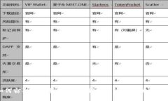 黑客如何窃取加密货币总值？揭秘背后的技术与