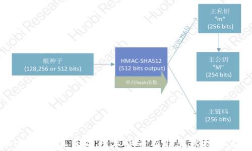 
加密货币：真正的数字货币而非股票投资工具