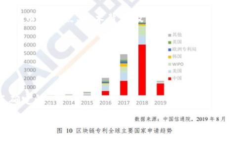   数据加密货币贬值的原因与影响分析 / 

 guanjianci 加密货币, 贬值原因, 市场影响, 投资建议 /guanjianci 

### 内容主体大纲

1. 引言
   - 数据加密货币的崛起
   - 贬值现象的普遍性

2. 数据加密货币贬值的原因
   - 市场供需关系的变化
   - 法规政策的影响
   - 技术问题与安全漏洞
   - 大环境经济因素

3. 数据加密货币贬值的市场影响
   - 对投资者的影响
   - 对加密货币市场的生态影响
   - 对相关企业与行业的影响

4. 数据加密货币贬值的历史案例分析
   - 比特币历史贬值事件
   - 其他主要加密货币贬值的情况

5. 应对加密货币贬值的投资策略
   - 分散投资的必要性
   - 长期持有与短期交易的策略
   - 风险管理的重要性

6. 未来展望与总结
   - 数据加密货币的未来走势
   - 如何增强自身的投资能力

### 问题和详细介绍

#### 1. 数据加密货币贬值最主要的原因是什么？

加密货币贬值的原因可以从多个方面进行探讨。首先，市场供需关系的变化是主要因素。加密货币的价格通常会受到投资者情绪的影响，市场的波动也会使得需求激增或骤降。例如，当市场出现负面新闻或事件时，投资者往往会迅速抛售，而供给则没有相应的增加，导致价格下跌。

此外，法规政策的变化也是贬值的主要因素。许多国家对加密货币的监管政策不尽相同，某些国家突然宣布禁令或加强监管，可能导致投资者信心下降，从而引发抛售。

技术问题同样是导致贬值的重要原因。加密货币的安全性和技术稳定性直接影响其市场信任度，一旦出现黑客攻击、技术漏洞等事件，价格便会大幅下滑。

最后，宏观经济环境的变化也会影响加密货币的价格。例如，在经济衰退时期，投资者通常会转向更为安全的资产，导致加密货币需求下降，进而贬值。

#### 2. 数据加密货币贬值对投资者有什么影响？

加密货币贬值对投资者的影响是显著的，主要表现在以下几个方面：

首先，直接经济损失是最明显的影响。许多投资者在高位购买了加密货币，当市场贬值时，他们的资产价值迅速缩水，这会导致不小的经济损失。

其次，心理上的压力与焦虑也相当明显。面对资产贬值，许多投资者会感到恐慌，从而盲目抛售，加剧市场的贬值趋势。

此外，贬值还可能导致投资者的信心大幅下降。此前对加密货币的热情和信心可能会因此减弱，导致他们在未来的投资决策中更加保守。

最后，部分投资者可能会意识到加密货币市场的高风险性质，从而加速了市场的冷却，投资者往往会选择退出这一市场。

#### 3. 数据加密货币贬值对市场生态有什么影响？

数据加密货币贬值不仅影响单一投资者，也会对整个加密货币市场生态产生深远的影响。首先，贬值可能会导致市场参与者的减少，许多人在经历了贬值后可能选择退出市场，这会导致市场流动性降低。

其次，加密货币市场中的项目和企业也会受到波及。许多依赖于加密货币融资的初创企业可能面临资金链断裂的风险，从而导致项目停滞或倒闭，进而影响整个行业发展。

长期来说，贬值可能导致市场信任度下降，若加密货币市场不能有效恢复，坏消息可能远比利好消息传播得更广，形成恶性循环，使市场更加不稳。

最后，市场的贬值也会导致合规性和技术开发方面的投入减少，对整个行业的创新和健康发展都有消极影响。

#### 4. 数据加密货币贬值的历史案例有哪些？

历史上，加密货币贬值的案例屡见不鲜，影响深远。例如，比特币在2018年经历了大幅贬值，价格从接近20,000美元跌至约3,000美元，经历了近85%的缩水。这一现象吸引了大量媒体的关注，唤起了人们对加密货币市场的深思。

此外，其他如以太坊、瑞波币等也曾经历过严重的贬值现象。以太坊在ICO泡沫破裂后，市值也大幅回落，给投资者带来了沉重打击。

通过这些历史案例，我们可以看到，贬值不仅是短期现象，往往伴随较长的市场调整期，影响着整个加密货币市场的健康发展。

#### 5. 如何应对加密货币贬值？

应对加密货币贬值的策略多种多样，首先是进行分散投资，这是降低风险的有效方法。投资者应当将资金分散在不同类别的资产中，包括传统资产和加密资产，以求提高整个投资组合的抗风险能力。

其次，长期持有和短期交易的结合也是重要策略。对于一些有潜力的加密货币，长期持有往往能更好地平滑短期波动；而对于短期机会，则可以灵活进行交易，以获得收益。

风险管理亦不可忽视。无论是设置止损点，还是合理配置仓位比例，都是应对贬值的重要手段。通过有效的风险管理策略，投资者能够在市场剧烈波动时保持冷静，避免情绪化决策。

最后，持续学习与适应市场变化也是成功投资的关键。了解加密货币市场的新动态、新技术及趋势，能帮助投资者更好地把握时机，减少损失。

#### 6. 加密货币贬值的未来展望如何？

分析加密货币贬值的未来展望时，需要考虑多个因素。首先，市场的成熟度将进一步影响未来的贬值情况，随着越来越多的资产进入市场，流动性、多样性及市场机制将日益完善。

其次，监管政策将继续成为加密货币市场的重要影响因素。随着各国对加密货币政策的逐步明确，市场将逐渐理性回归，这可能会导致价格稳定，但同样也可能抑制某些投机行为。

此外，技术的发展将为市场带来新的机会。分布式账本技术、智能合约等新技术的应用将有助于增强市场的信任度，从而改善市场现状。

总而言之，数字货币市场有望在经历贬值洗礼后，迎来更加平稳和健康的发展期，投资者需随时关注市场动向，以做出及时调整。

#### 7. 如何增强自身的投资能力？

增强自身的投资能力是每位投资者必须重视的课题，首先，全面学习加密货币的基础知识至关重要。包括了解各种加密货币的特点、技术背景及发行机制等，这些都直接影响到投资决策。

其次，建立适合自身的投资策略。每位投资者的风险承受能力和投资目标都不同，因此制定个性化的投资计划非常关键。

第三，保持对市场动态的关注。新闻、社交媒体、行业报告等信息来源都可能影响市场，因此投资者需保持敏感度。

最后，建立一个健康的心理状态。面对市场的涨跌，保持冷静，理性决策，避免情绪化将帮助投资者更好地应对市场的不确定性。

以上是关于“数据加密货币贬值”的深入分析及相关内容的大纲与不同问题的解答。实际内容可根据每个问题进行扩展丰富。