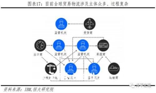 TP钱包交易失败是否会扣除手续费？一文解答你的疑惑