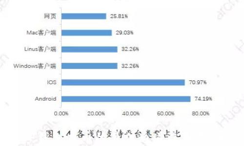 
TP钱包充币的最佳通道选择指南