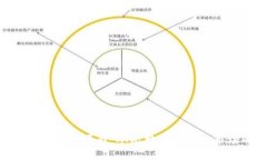 加密货币的发展历程：从比特币到万亿市场的崛