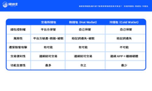 
O3钱包与TP钱包：2023年最全面的比较与分析