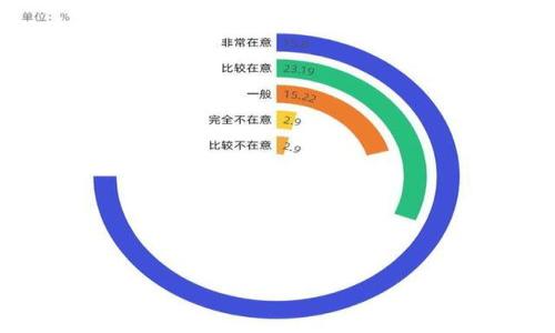    TP钱包转错账处理指南：如何挽回失误  / 

 guanjianci  TP钱包, 转错账, 加密货币, 资金追回  /guanjianci 

## 内容主体大纲

1. 引言
   - TP钱包简介
   - 加密货币转账的风险

2. TP钱包转账基本知识
   - 如何使用TP钱包进行转账
   - 了解转账的不可逆性

3. 转错账后的应对措施
   - 确认转账错误
   - 冷静处理错误

4. TP钱包的求助渠道
   - 联系客服
   - 寻求社区帮助

5. 追回资金的可能性
   - 资金是否可以追回的条件
   - 成功案例分析

6. 预防转错账的方法
   - 转账前的核对步骤
   - 使用智能合约避免错误

7. 总结与建议
   - 转错账后的心态调整
   - 学习经验教训

## 内容

### 引言

在数字货币日益流行的今天，TP钱包作为一款常用的数字货币钱包，为用户提供了便捷的交易服务。不过，在使用TP钱包进行数字货币转账时，由于操作失误，转账错误的情况也时有发生。这一情况对普通用户来说可能会造成不可逆转的资金损失。本文将针对TP钱包转错账的处理方法给出详细的指南，让用户能更好地应对此类问题。

### TP钱包转账基本知识

TP钱包是一个轻量级的数字货币钱包，用户可以通过它进行加密货币的接收和发送。转账过程虽简单，但涉及的技术细节和风险却不容忽视。首先，用户在进行转账时需要输入接收地址，这个地址是由一串字符组成的，任何的疏忽都可能导致转账到错误的账号。其次，用户应了解加密货币转账的不可逆性，一旦资金发送出去，将无法像传统银行转账那样轻易追回。

### 转错账后的应对措施

确认转账错误
在意识到自己转错账后，第一步是确认转账错误的具体内容，比如转账金额是否正确，接收地址是否出错。用户可以在TP钱包的交易记录中查看到账户信息，以确认是否发生了转账错误。

冷静处理错误
确认错误后，不要慌张，保持冷静是处理问题的第一步。转账错误确实会让人感到焦虑，但保持理性可以帮助用户更有效地解决问题。

### TP钱包的求助渠道

联系客服
用户发现转账错误后，最直接的方式是联系TP钱包的客服。通过客服，用户可以获得专业的建议和帮助。通常情况下，客服会要求用户提供相关的信息，如交易ID、时间戳等，以便更快地查找问题。

寻求社区帮助
除了官方客服，TP钱包用户也可以寻求社区的帮助。在社交媒体、论坛等地方，往往有许多经验丰富的用户能够提供宝贵的经验和建议。

### 追回资金的可能性

资金是否可以追回的条件
由于加密货币的转账通常被认为是不可逆的，追回资金的可能性相对较低。但并不完全没有可能。用户在转账错误后，应考虑以下几点条件：错误的接收地址是否属于活跃账户，对方是否愿意归还资金等。

成功案例分析
在某些情况下，用户能够成功追回转错的资金。在这里，我们将分析几个成功的案例，帮助其他如何最大限度地增加追回资金的可能性。

### 预防转错账的方法

转账前的核对步骤
为了避免转账错误，用户在进行操作前应进行充分的核对。要求自己反复检查接收地址和转账金额，确保所有信息的准确性。此外，TP钱包也提供了一些安全措施，比如转账验证，用户可以创建额外的确认步骤。

使用智能合约避免错误
在进行大额转账时，用户可以考虑使用智能合约，这种方式可以在一定程度上避免人为错误。使用智能合约可以先在小额转账中测试，在确保无误后再进行大额转账，这样下来可以降低风险。

### 总结与建议

转错账后的心态调整
无论是经验丰富的用户还是初学者，在转账时都可能遇到错误。转错账可能会让人感到沮丧，但正确的心态调整有助于更快地恢复。此外，在事后的反思也能为今后的操作提供重要的经验。

学习经验教训
最重要的是从每一次的错误中学习，积累经验。用户应认识到，每一次操作都可能是风险的开始，只有不断学习和总结，才能更好地适应这个充满挑战的数字货币世界。


## 相关问题

1. TP钱包转错账会造成怎样的损失？
2. 如何确认我的转账地址是否正确？
3. 转账错误后我能向对方要求返还吗？
4. TP钱包是否提供退款服务？
5. 如果我无法联系TP钱包客服该怎么办？
6. 追回资金的成功率有多高？
7. 如何设置TP钱包的安全防护功能？

### 问题一：TP钱包转错账会造成怎样的损失？

当TP钱包的转账错误发生时，用户可能面临多重损失。首先，资金的直接损失是显而易见的。如果转账的数字货币发送到了错误的地址，并且这个地址并不属于用户所认识或能够联系的人，那么资金追回的可能性几乎是零。此外，随着加密货币市场的波动，用户可能会失去更大的资金价值。例如，如果用户在以高价购买了某种数字货币后转账错误，随着市场的波动，资金可能在短时间内损失大部分价值。

另一个损失是心理上的压力。被转错账的用户可能会因为心急如焚而感到巨大的焦虑，尤其是在数字货币迅速变化的环境中，错过了转账的机会则更加让人心烦意乱。此外，反复的错误还可能影响用户对TP钱包的信任度，进而导致对其他数字货币投资的犹豫和恐惧。这些因素都会导致情绪上的消耗和心理上的疾病。

最后，转错账还可能导致的隐性成本就是时间。用户需要花时间去尝试联系客服，寻求帮助，以及在社区中请求建议。而这些时间成本本质上是无法弥补的。在考虑所有这些因素的时候，用户在进行数字货币转账时一定要格外谨慎。

### 问题二：如何确认我的转账地址是否正确？

确认转账地址的正确性是一项至关重要的任务。首先，用户在进行转账前，应仔细检查接收地址。现代数字钱包如TP钱包通常会在显示地址时提供一系列的二维码和字符，用户应确保复制粘贴的内容不带空格或额外的字符。最安全的方式是手动输入地址，并在输入后再进行一次、两次的全面核对。

此外，用户也可以借助TP钱包的“收藏夹”功能，提前将熟悉的地址存储为收藏，这样，在进行转账时可直接选择其账户，避免手动输入地址造成的误差。

若用户还是不能确认地址的正确性，可以通过与接收方的身份进行核对，例如通过社交媒体或其他通讯工具向接收方确认他们的接收地址是否与用户的输入一致。

### 问题三：转账错误后我能向对方要求返还吗？

在加密货币的交易中，转账一旦完成就不再可逆，因此向对方请求返还的条件取决于接收方的意愿。一些项目会有人道主义精神，相信用户是误操作的，但这并不是普遍现象。要判断对方是否愿意归还，首先用户需要了解对方是个人还是组织，如果是机构，可能会有更加规范的做法，通常会加强审核流程。

在请求返还时，用户需要提供详细的交易记录，例如交易ID以及发生错误的具体日期和时间等，好让对方能够快速核实。同时，交易记录也将帮助用户明确该笔交易是怎样的问题，给予对方更清晰的背景信息。如果接收方拒绝协助，用户也可以寻求法律途径解决问题，虽然在目前的数字货币法律领域仍然相对薄弱，但在某些情况下，法律的力量能够带来更好的解决方案。

### 问题四：TP钱包是否提供退款服务？

TP钱包并没有内置传统意义上的退款服务。由于加密货币转账的性质，一旦交易完成，原则上就不支持像银行转账那样直接退款。因此，对于转错账的用户来说，依靠TP钱包的原生功能难以追回损失。不过，在极少数情况下，如果用户在转账时存在明显的系统故障或异常，TP钱包的支持团队可能会介入这些特例，以供用户提供更多的帮助和解决方案。

再次重申，用户在使用TP钱包进行转账操作时，务必要提前确认所有的信息，确保信息的准确性，以尽量避免不必要的损失。在事后，也要缩短与TP钱包客服联系的时间，尽量争取在发现问题后尽快行动。

### 问题五：如果我无法联系TP钱包客服该怎么办？

在某些情况下，用户可能会面临无法联系TP钱包客服的局面。首先，用户可以尝试多个联系方式，确保没有遗漏，例如官网、社交媒体和邮件等往往都会提供不同的联系方式。此外，许多用户选择在论坛和社交平台上寻求帮助，参与到一个主题相同的用户讨论中，也许会从其他用户处获得不同的建议和解决方案。

如果仍然无法解决，建议用户在社交平台上留下信息，并使用相关的标签吸引其他用户的注意。TP钱包的客户服务人员往往也会在社交平台上回复用户的求助信息。

最后，用户也可以考虑发布一个关于转错账的帖子，解释自己的情况，寻求建议和经验。在这个过程中，用户或许会得到同样经历过转错账情况的人的帮助和支持。

### 问题六：追回资金的成功率有多高？

追回资金的成功率因情况而异，受到多种因素的影响。首先，转账到的地址性质是关键，如果是属于活跃的、公开可追踪的地址，对资金追回的可能性相对会更高。而转账到未注册或无效地址的情况下，追回可能性会几乎为零。

此外，对方的态度也会直接影响追回资金的成功率。如果接收方愿意归还，那么资金追回的过程相对容易。另一方面，用户在转账后能否及时采取行动，如联系客户支持、寻求帮助，也会影响资金追回的成功率。

最后，用户的个人历史记录，例如是否有好的信誉，是否在社区中建立了个人的良好形象等都将影响到他人对于其求助的态度。如果信誉较好，往往能够得到便于解决问题的支援。

### 问题七：如何设置TP钱包的安全防护功能？

TP钱包在应用层面提供了一系列安全防护功能，用户可通过以下步骤确保自身的安全：

1. **启用二步验证（2FA）**：这是一种保证账户安全的重要方式，用户可以通过手机验证码确认操作。

2. **定期更换密码**：确保使用复杂和独特的密码，并定期进行更换，避免被他人轻易猜测。

3. **保持钱包软件更新**：定期查看TP钱包的更新版本，并进行升级，以使安全性得到增强。

4. **小心钓鱼链接**：用户在点击任何链接时都应谨慎，确保链接是正规的TP钱包官方网站，避免被钓鱼网站骗取信息。

5. **备份助记词**：备份助记词是一项必要任务，万一手机丢失或重置，用户依然可以通过助记词恢复账户信息。

严格遵循这些安全防护措施，能够在很大程度上降低用户在使用TP钱包时的风险。