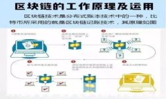   ART加密货币：未来艺术市场的革命性力量