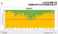 2023年加密货币市场中的跌幅最大货币分析