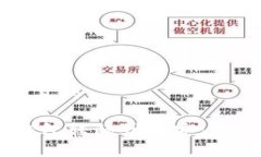 思考一个易于大众且的如何将USDT从TP钱包转移到