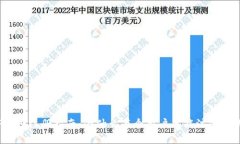 TP钱包注册指南：为什么每个用户只能注册一次？