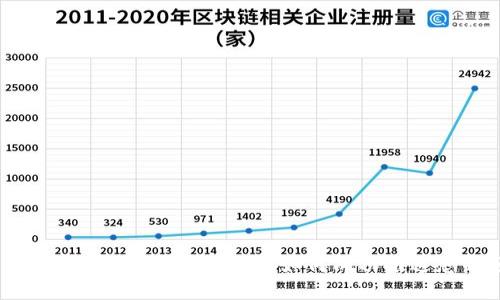 2024年加密货币上市计划：如何成功推进您的项目