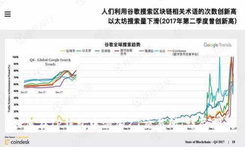 如何在TP钱包中添加ZT交易所：详尽指南