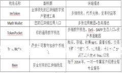 TP钱包允许创建的账户数量及其管理方法