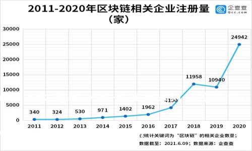 以下是您请求的内容，包括、关键词、主体大纲、内容部分以及相关问题。

:
了解神烦狗加密货币：投资与风险分析